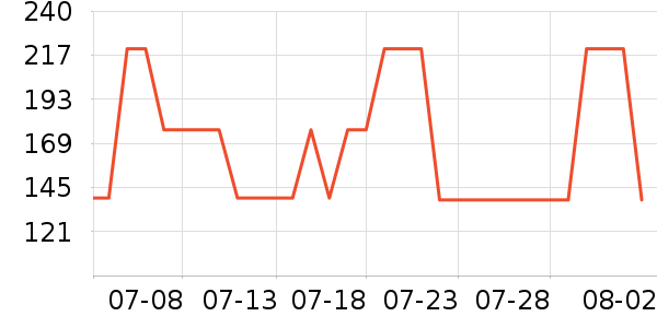����ײ���ʷ�۸�