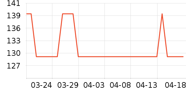 ���ĵ������ʷ�۸�