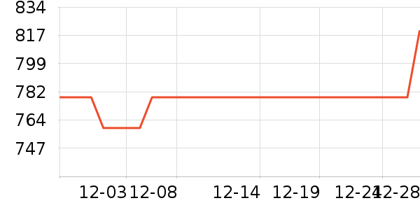 �����Ʊڻ���ʷ�۸�