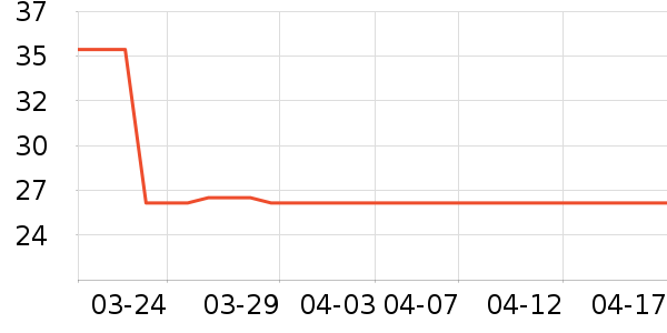 ��ɹ������ʷ�۸�