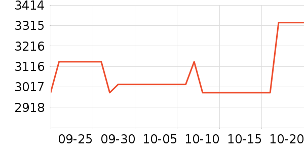 ϣ��Ӳ����ʷ�۸�