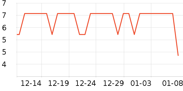 ��ֻ������/������ʷ�۸�