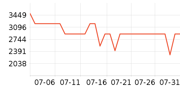 С���ֻ���ʷ�۸�