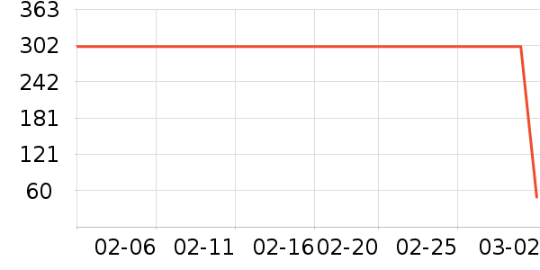 �ݳ������ҽ�Ʊ�����ʷ�۸�