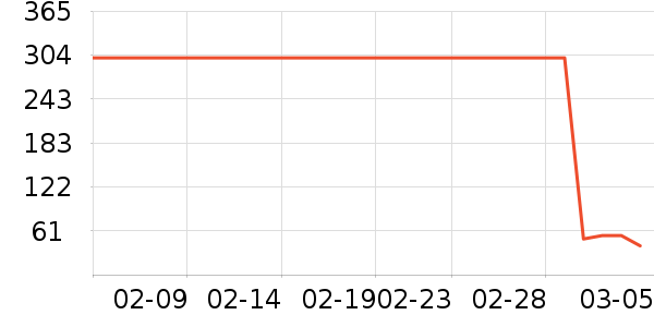 �ݳ������ҽ�Ʊ�����ʷ�۸�