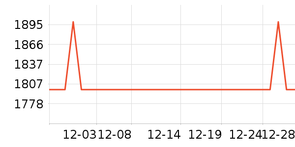 өʯ������ʷ�۸�