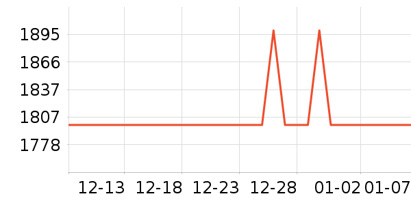 өʯ������ʷ�۸�