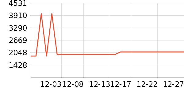 ɭ����������������ʷ�۸�