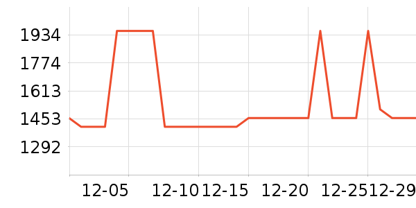 ������ʷ�۸�