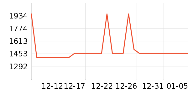 ������ʷ�۸�