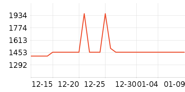 ������ʷ�۸�