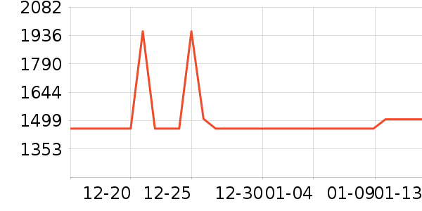 ������ʷ�۸�