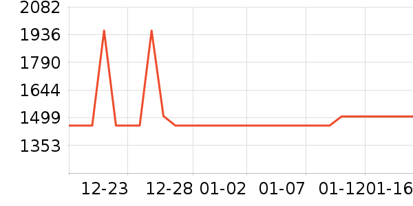 ������ʷ�۸�