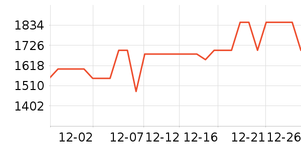 ������ˮ����ʷ�۸�