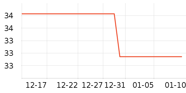 �����ù���/������ʷ�۸�