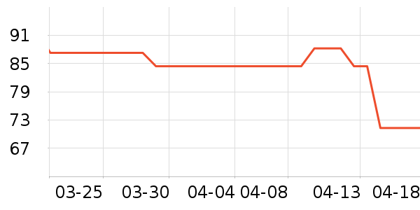 ��ŵè����ʷ�۸�