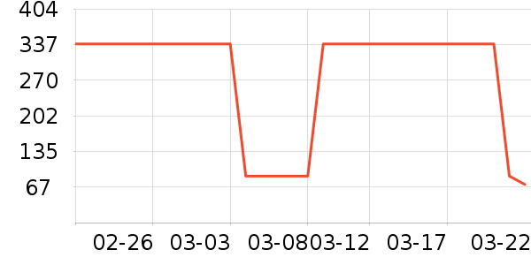 �������Ѿ���ʷ�۸�