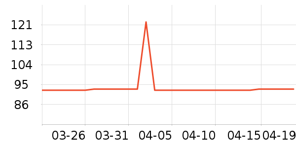 �������Ѿ���ʷ�۸�