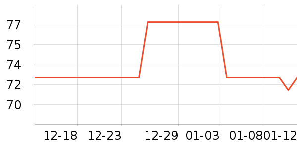 VIDIVICI��������ʷ�۸�