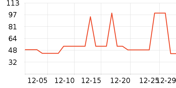 ���μ�����ʷ�۸�