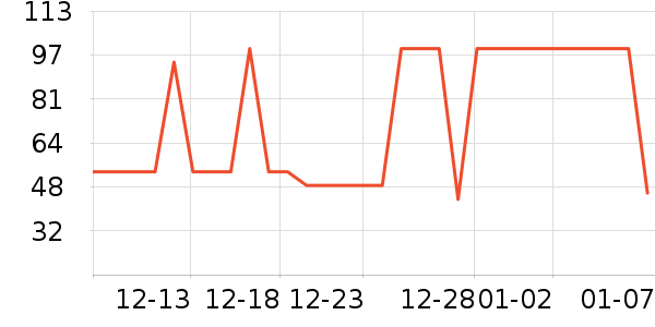 ���μ�����ʷ�۸�