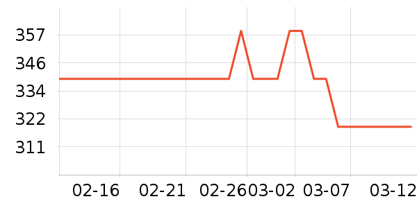 ��˼ͼŮʿ����Ь��ʷ�۸�