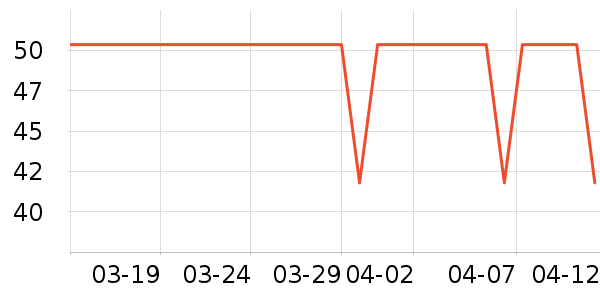 ����ɽ��˪/�۲�������ʷ�۸�