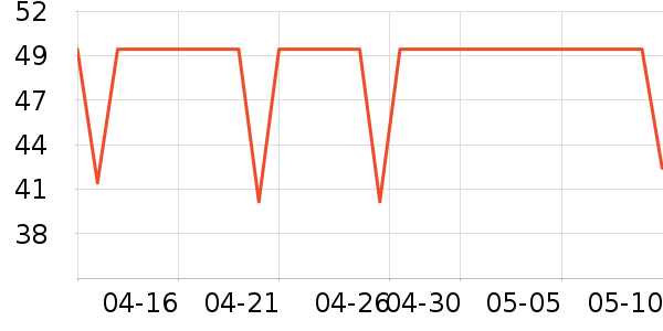 ����ɽ��˪/�۲�������ʷ�۸�