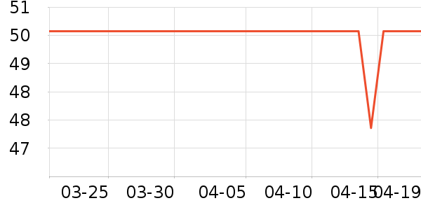 ����ɽ��˪/�۲�������ʷ�۸�