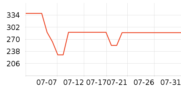 ��֮Դ������ζ��ʷ�۸�