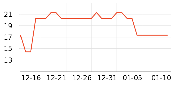 CARLI˫��Ƥ����ʷ�۸�