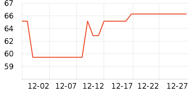 �Ź�������ʷ�۸�