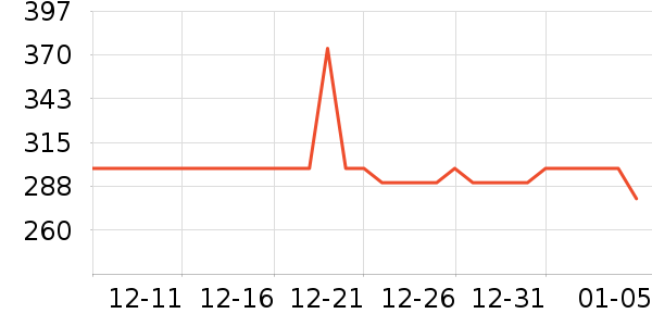 ����������¶��ʷ�۸�