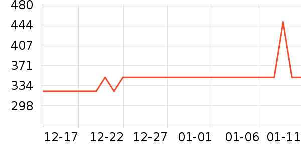 ���Ӽ�����ʷ�۸�