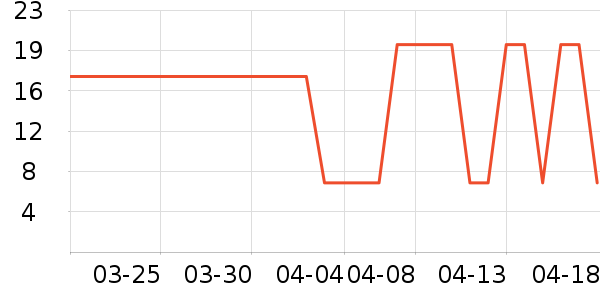 ����ϴ��������ʷ�۸�