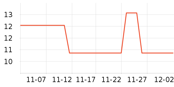 ÷����ʷ�۸�