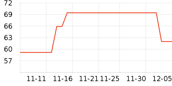 ��Ϸ/��ͨ/����/IP�ܱ���ʷ�۸�