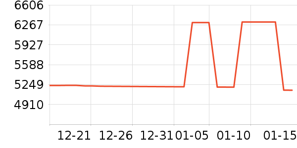 ������ϴ��װ��ʷ�۸�