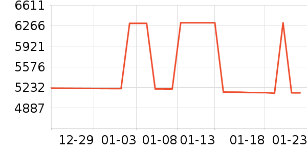 ������ϴ��װ��ʷ�۸�