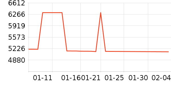 ������ϴ��װ��ʷ�۸�