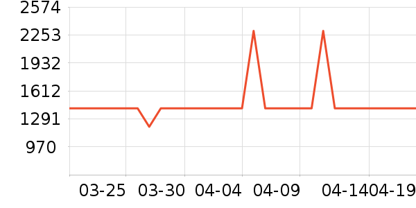 ���Ŀ�����������ʷ�۸�