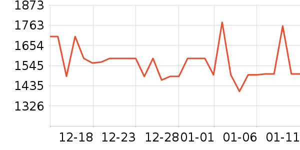 ���Ƴ��������ʷ�۸�