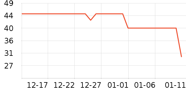 ����ţ��/��Ʒ��ʷ�۸�