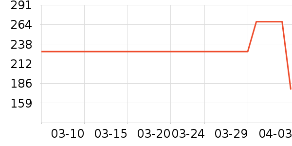 ������ʷ�۸�