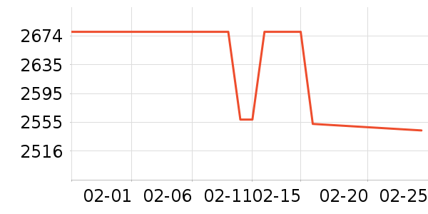 �¿�˹��Ħ��/��Ħ����ʷ�۸�