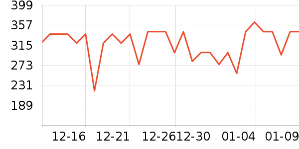 ��������˪/�۲�������ʷ�۸�