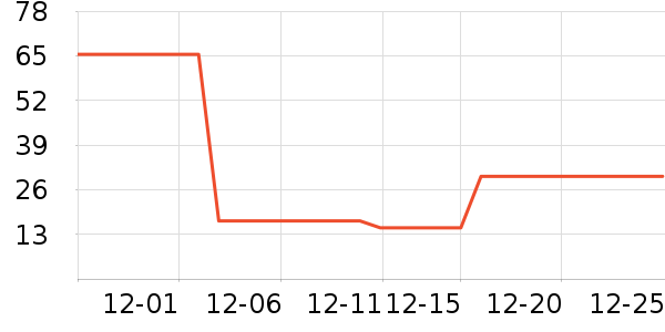 ǧ԰��ζ��/����ʷ�۸�