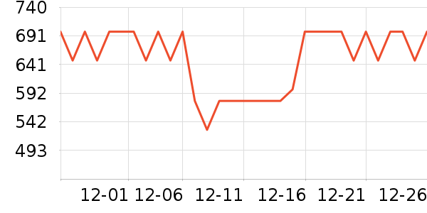 kosion��������ʷ�۸�