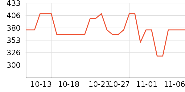 ������������ʷ�۸�