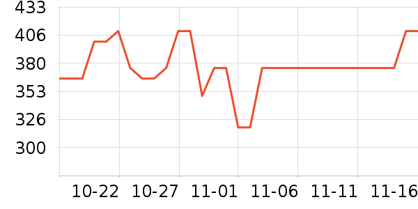 ������������ʷ�۸�